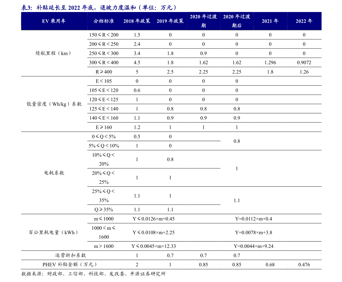 立马电动车价格表 74.28港元