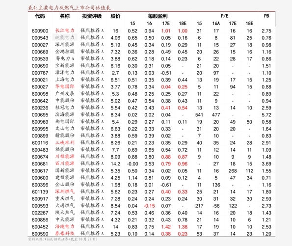 单龙银元的价格,62个今日最新价格表