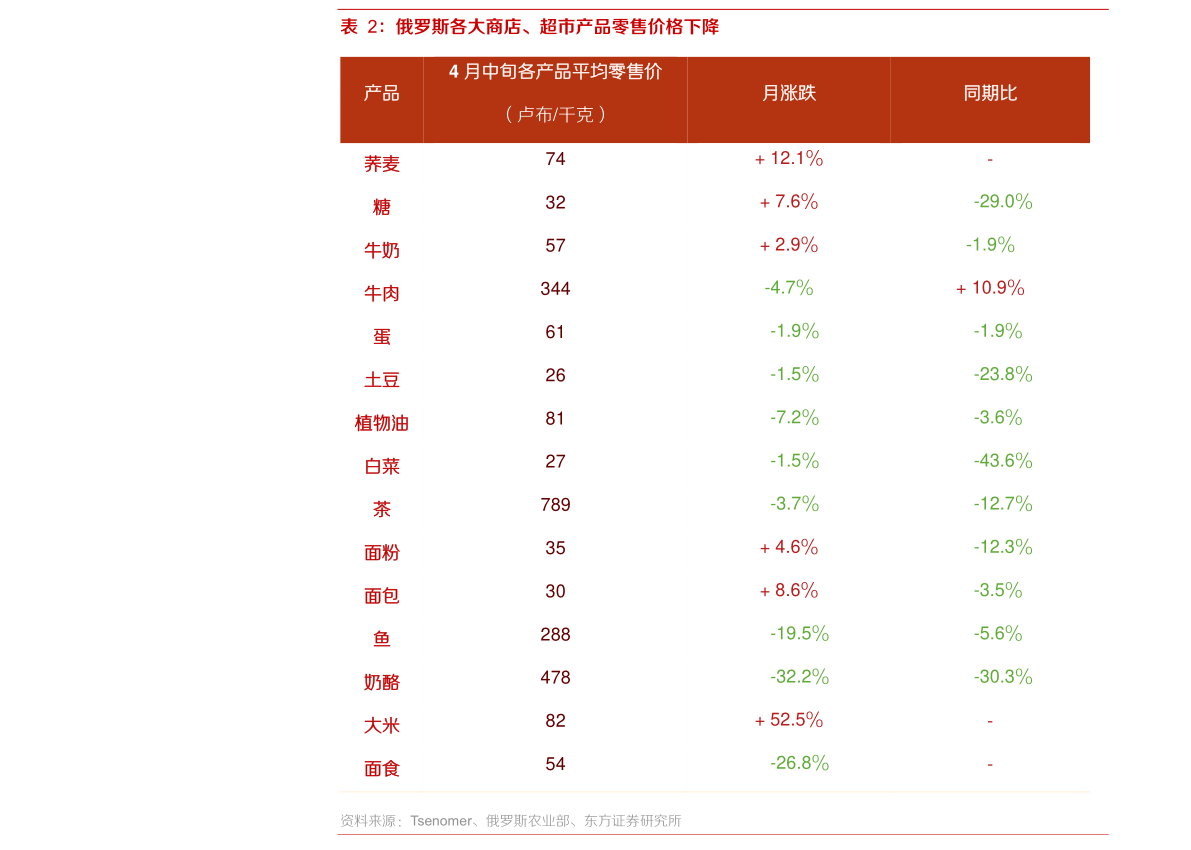 苹果6现在价格,66个今日最新价格表