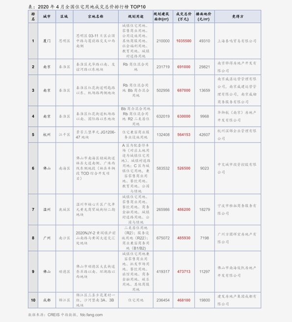 木材价格排名_最贵木材排名价格图片(2)