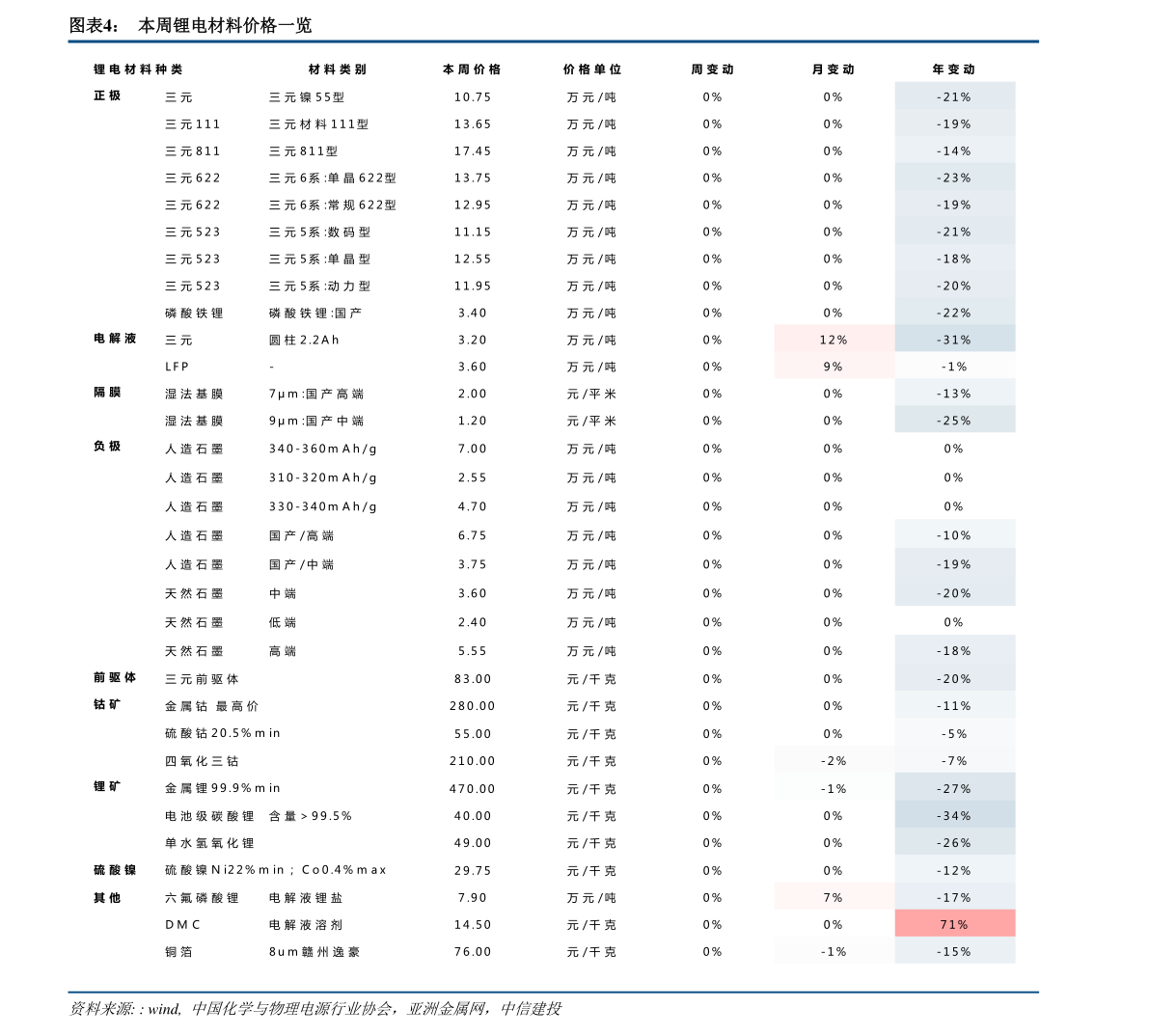 杭州四季青进货价格表,30个今日最新价格表