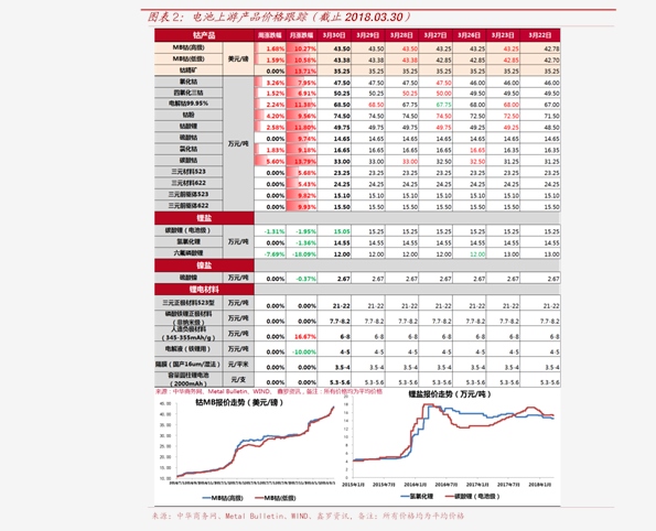 洋河股份价格 3个今日最新价格表 慧博资讯