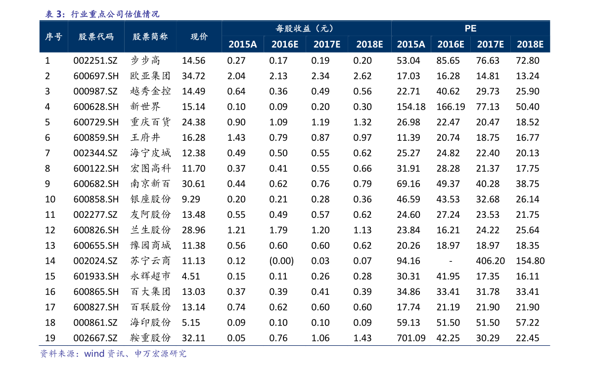 大重九99香烟价格51个今日最新价格表