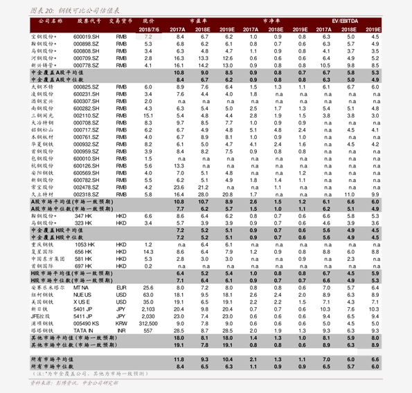 杜康国花酒价格表 2.61泰铢