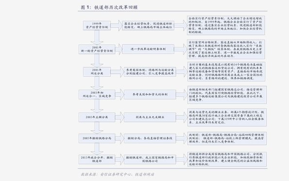 婚纱租赁表格_钢管租赁表格模板