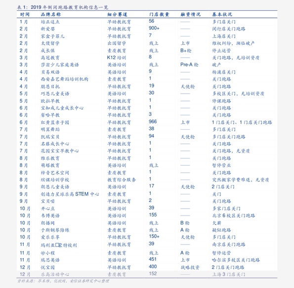 马鞍山翠林价格,53个今日最新价格表