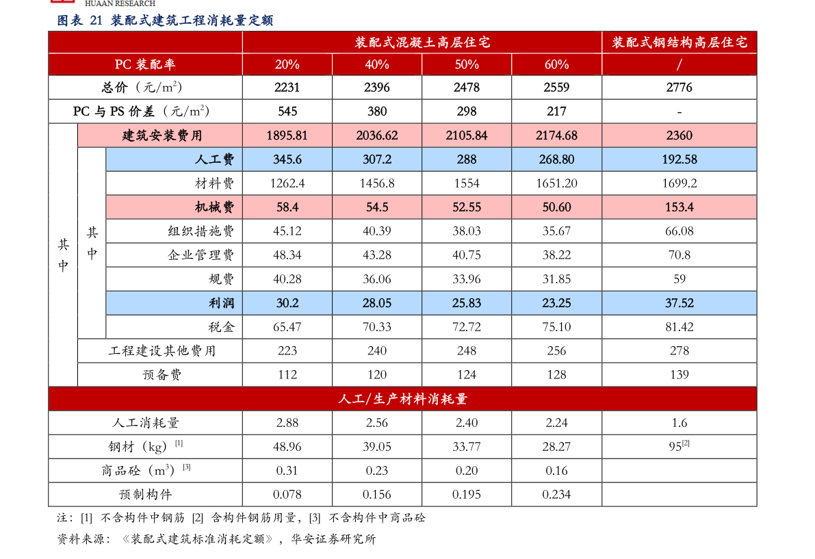 思域10代价格 18.32泰铢