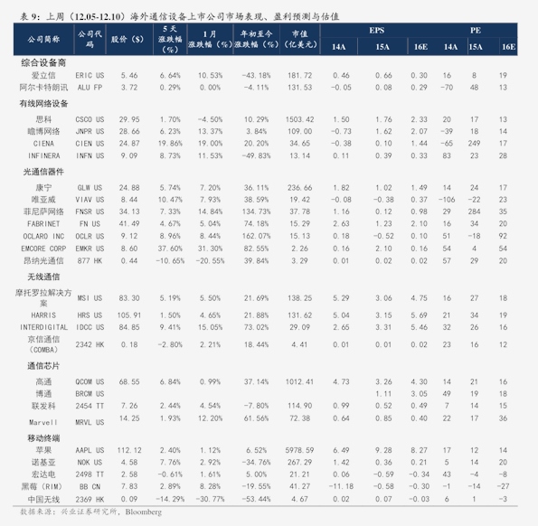 白杨树简谱_小白杨树简谱(3)