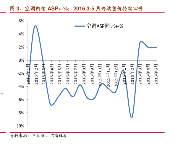 Toto马桶价格图片 76个今日最新价格表 慧博资讯
