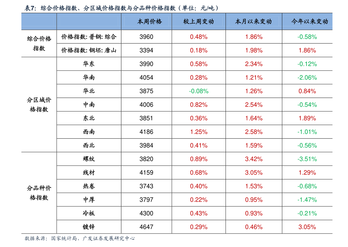 北京现在人口多少钱_现在的北京