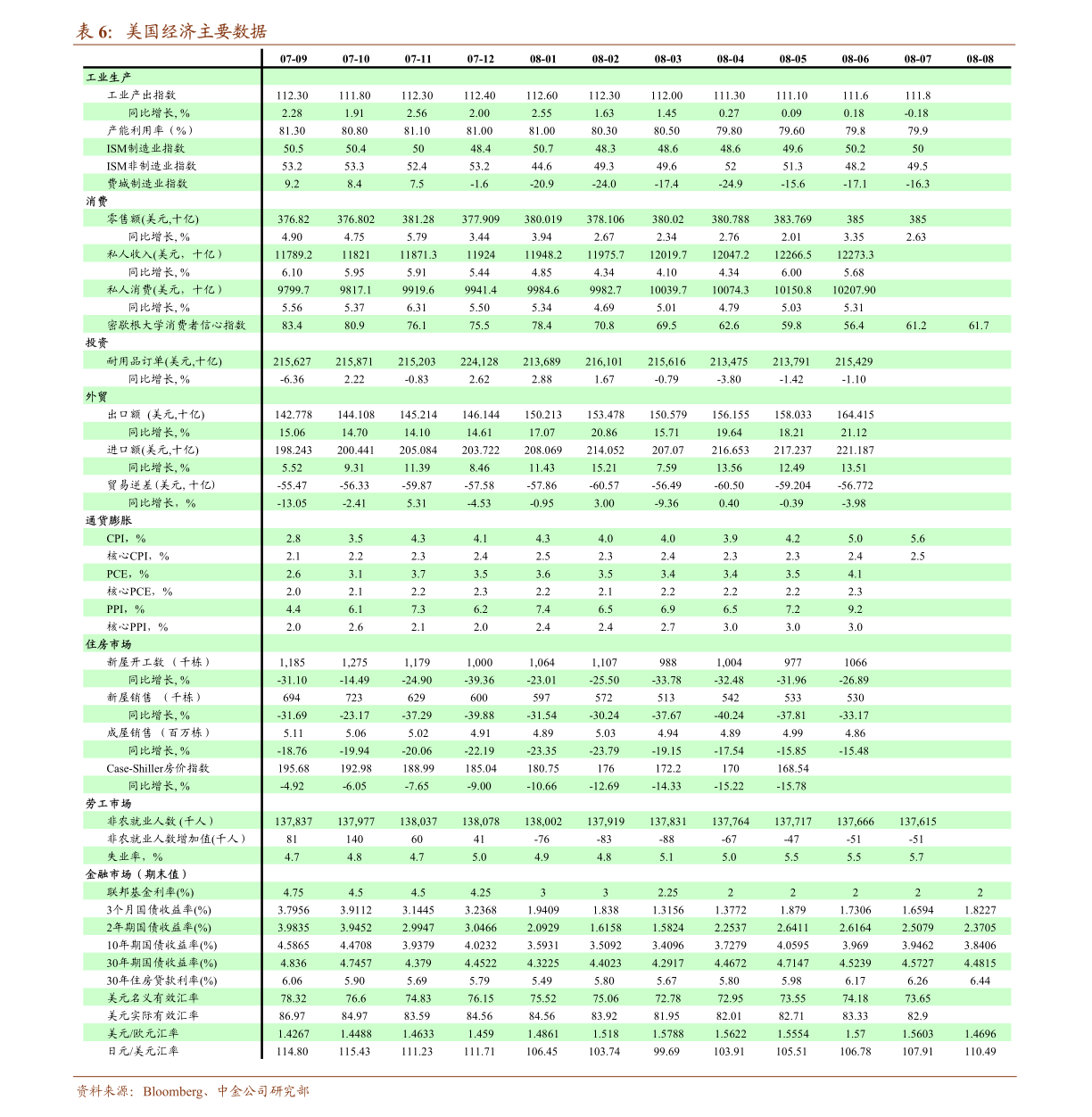 2021年上半年gdp