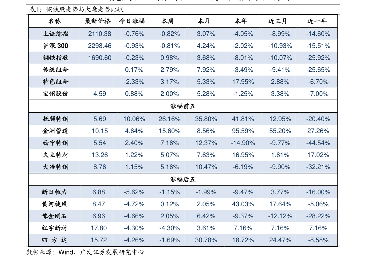 今日老庙黄金价格一览