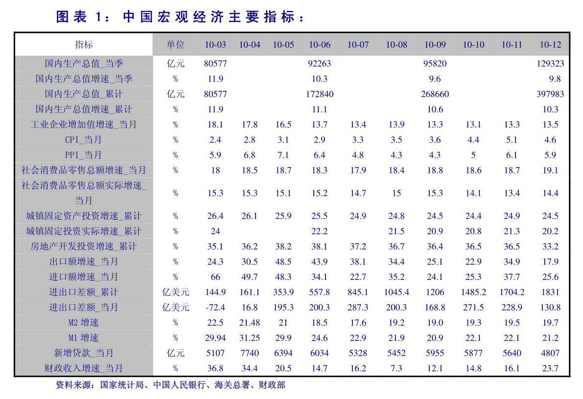 2021 投资占gdp_世界各国gdp占比饼图(2)