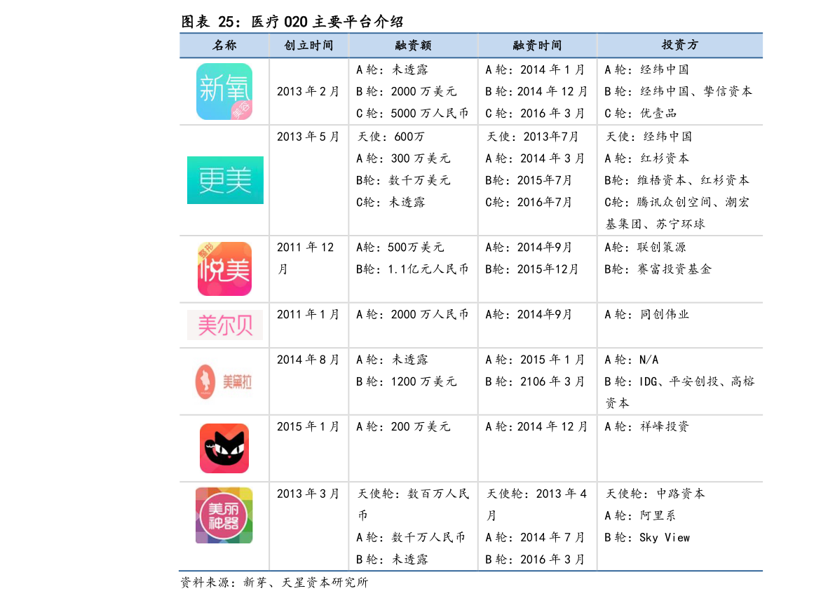 二建价格 96个今日最新价格表 慧博资讯