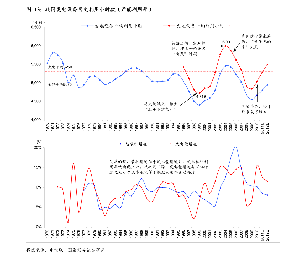 商品价格和价值的关系,13个今日最新价格表