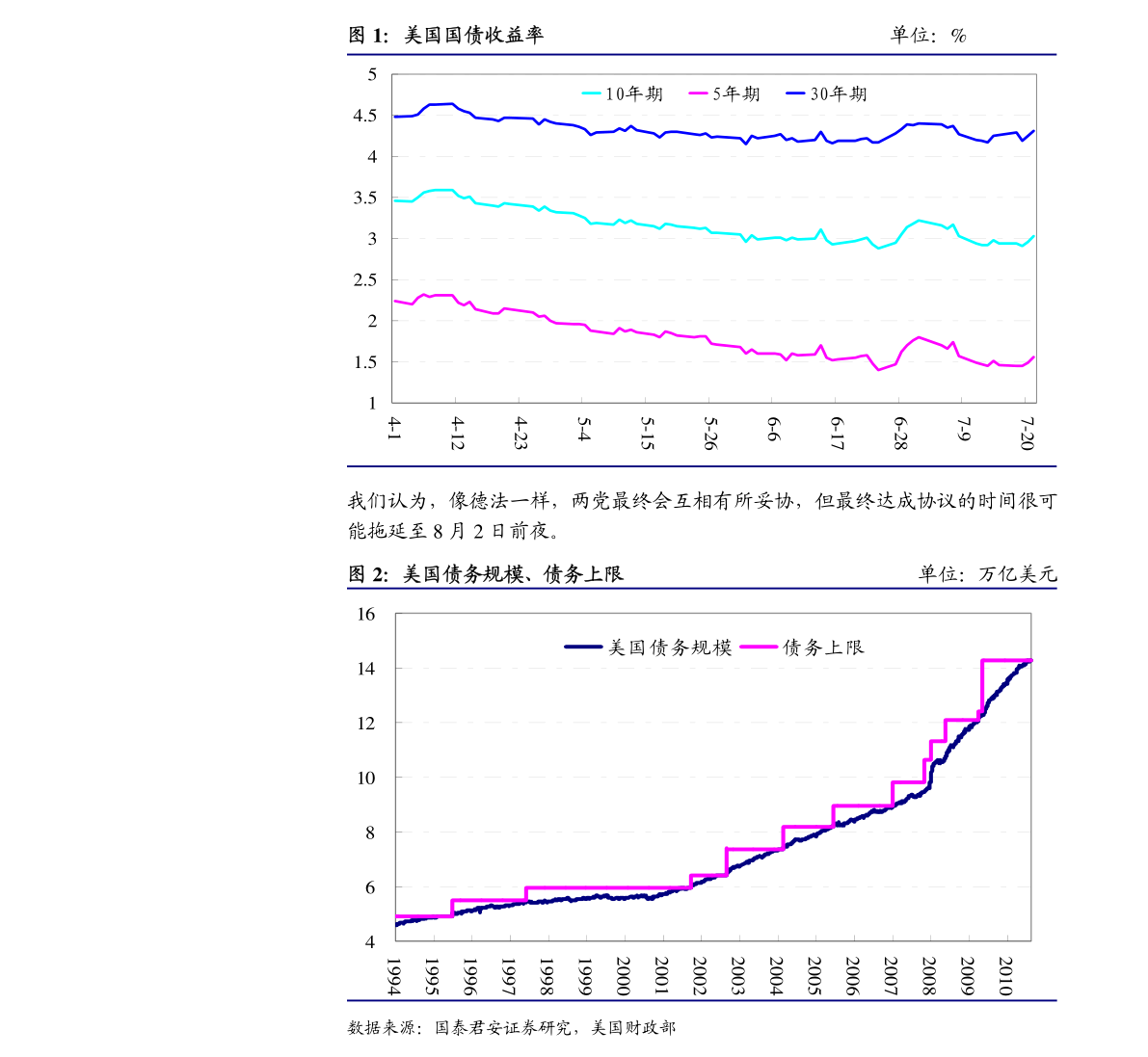 2021年三季度美国gdp_2021年一季度GDP发布 实现30年增长最高,3点因素至关重要