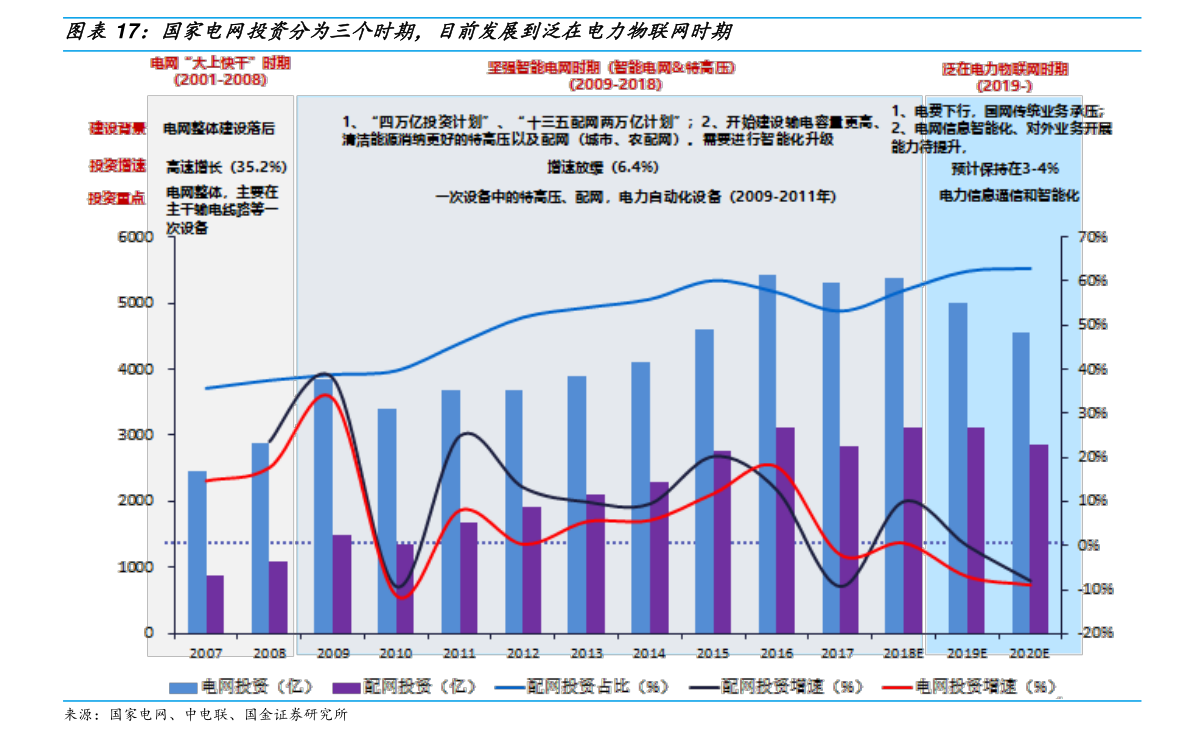 雄安大规模建设能拉动多少gdp_2020年,基建能拉动多少GDP(3)