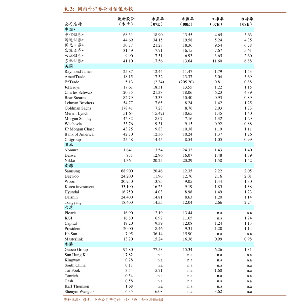 巴宝莉风衣尺码表 uk6_巴宝莉大童尺码对照表(2)