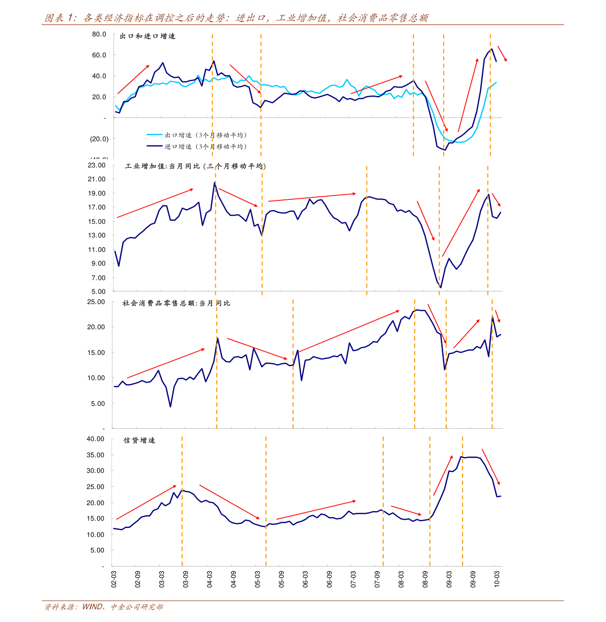 北京服务业占区域GDP_北京各区gdp2020(3)