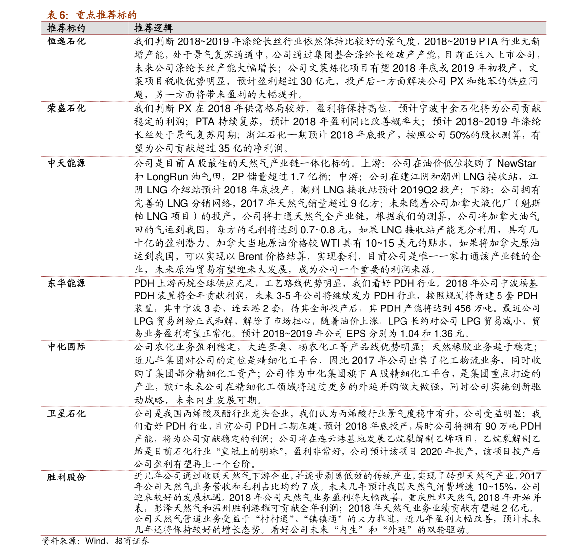 gdp算税前价格还是税后价格_税前税后价格计算公式 64个相关价格表