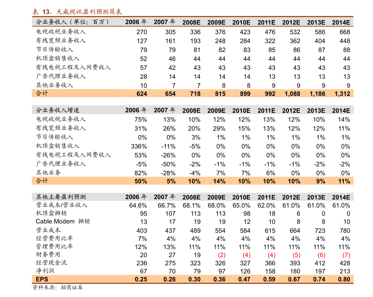 中国gdp2020年2050年_2020年中国gdp