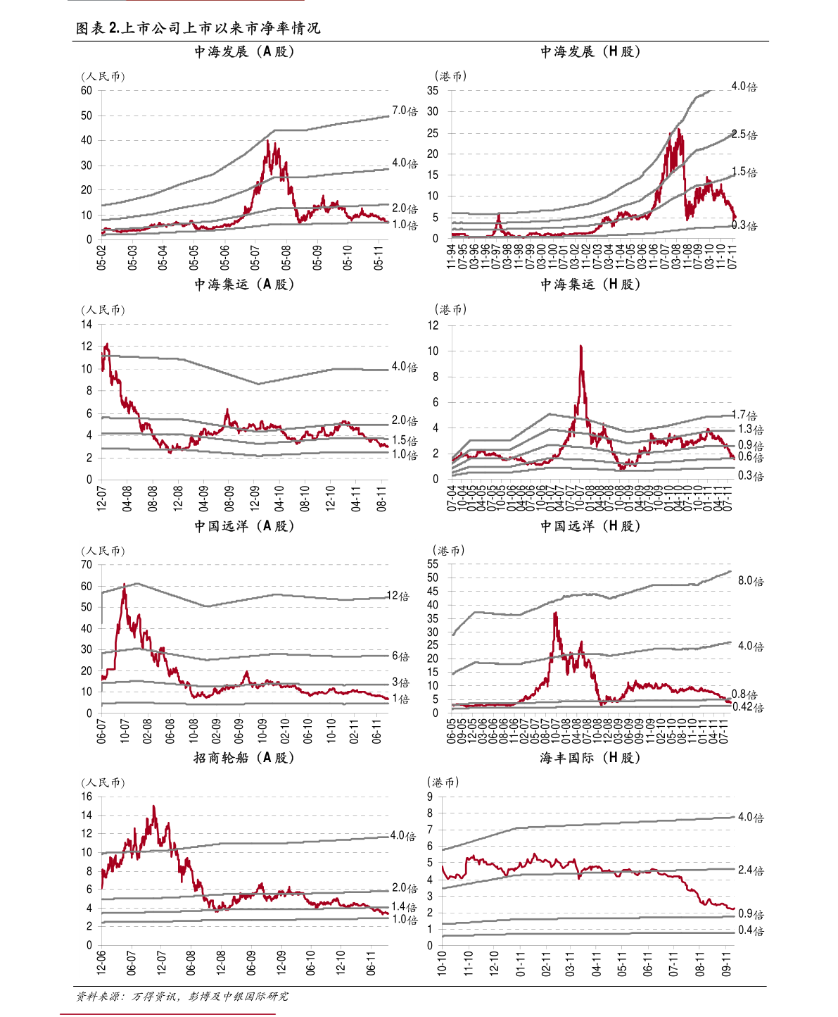路由器价目表 20201225153326489759.png