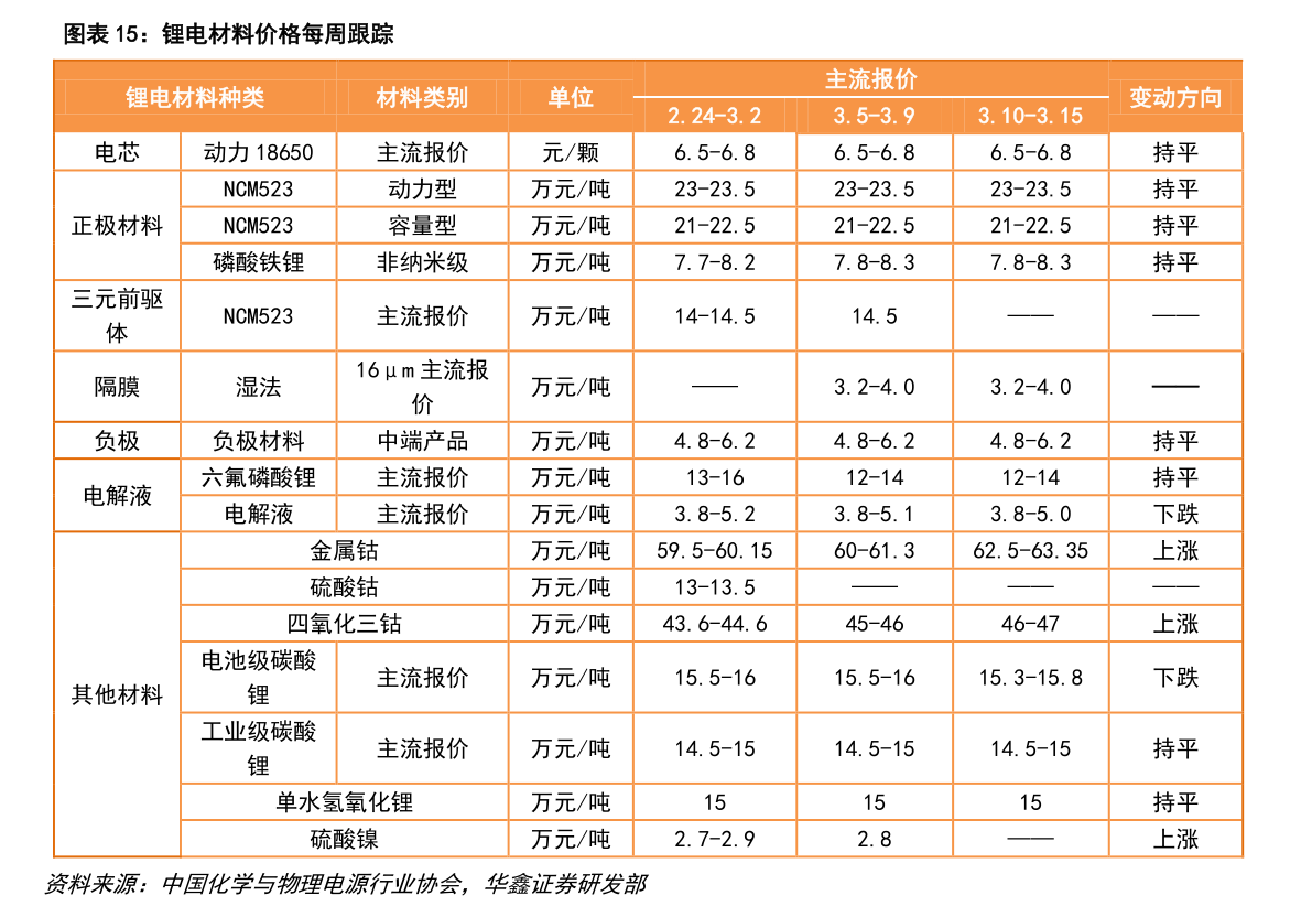 2,大督硅藻泥价格:历史相关价格大全(附:价格行情高清图片)3,53个今日