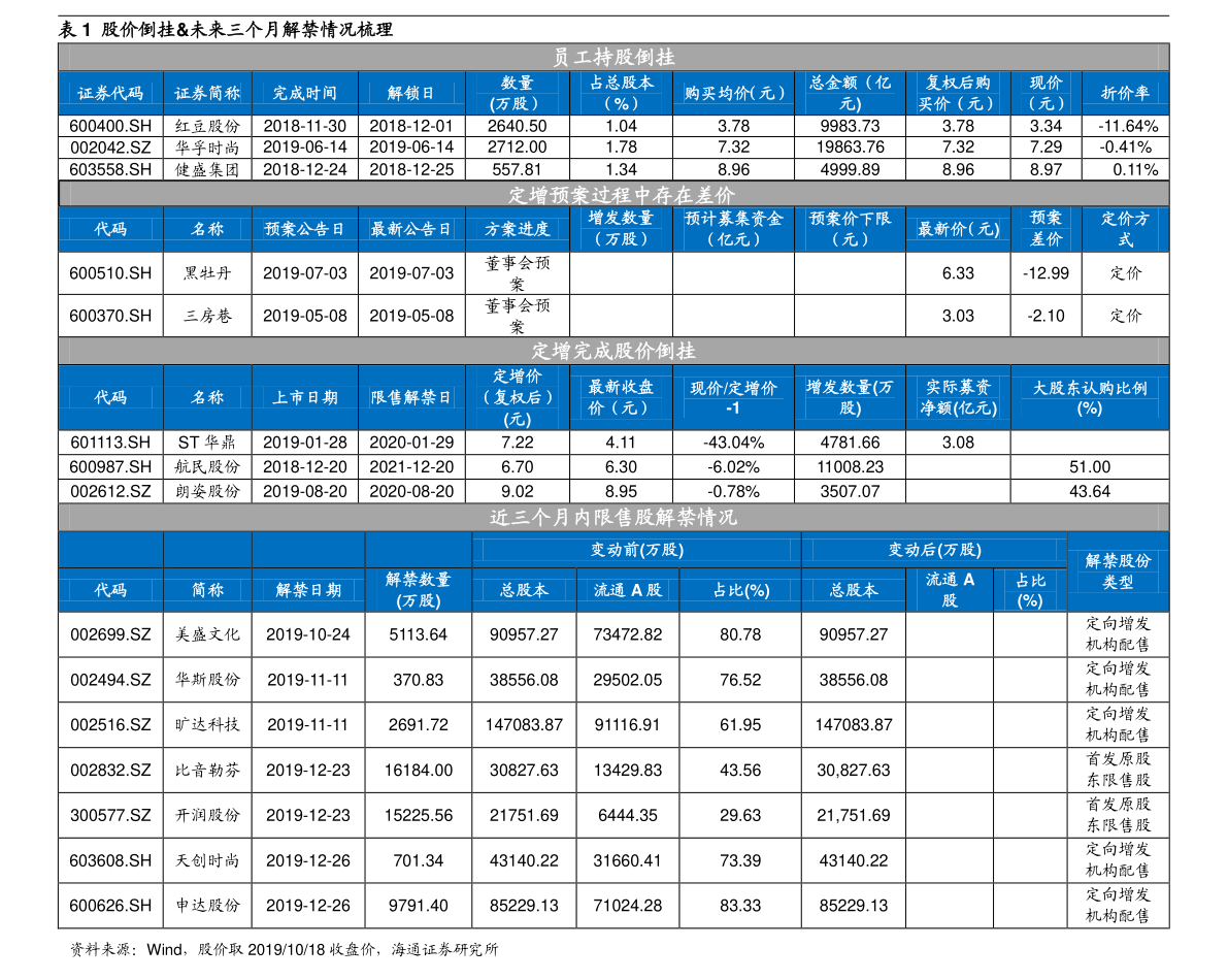 云南白药今日股票价格是多少 20201225183020135762.png