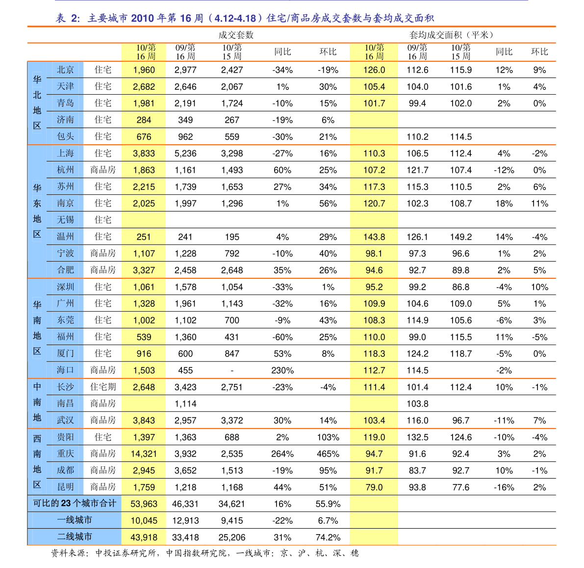 南海灵通今日铝锭价格,23个今日最新价格表