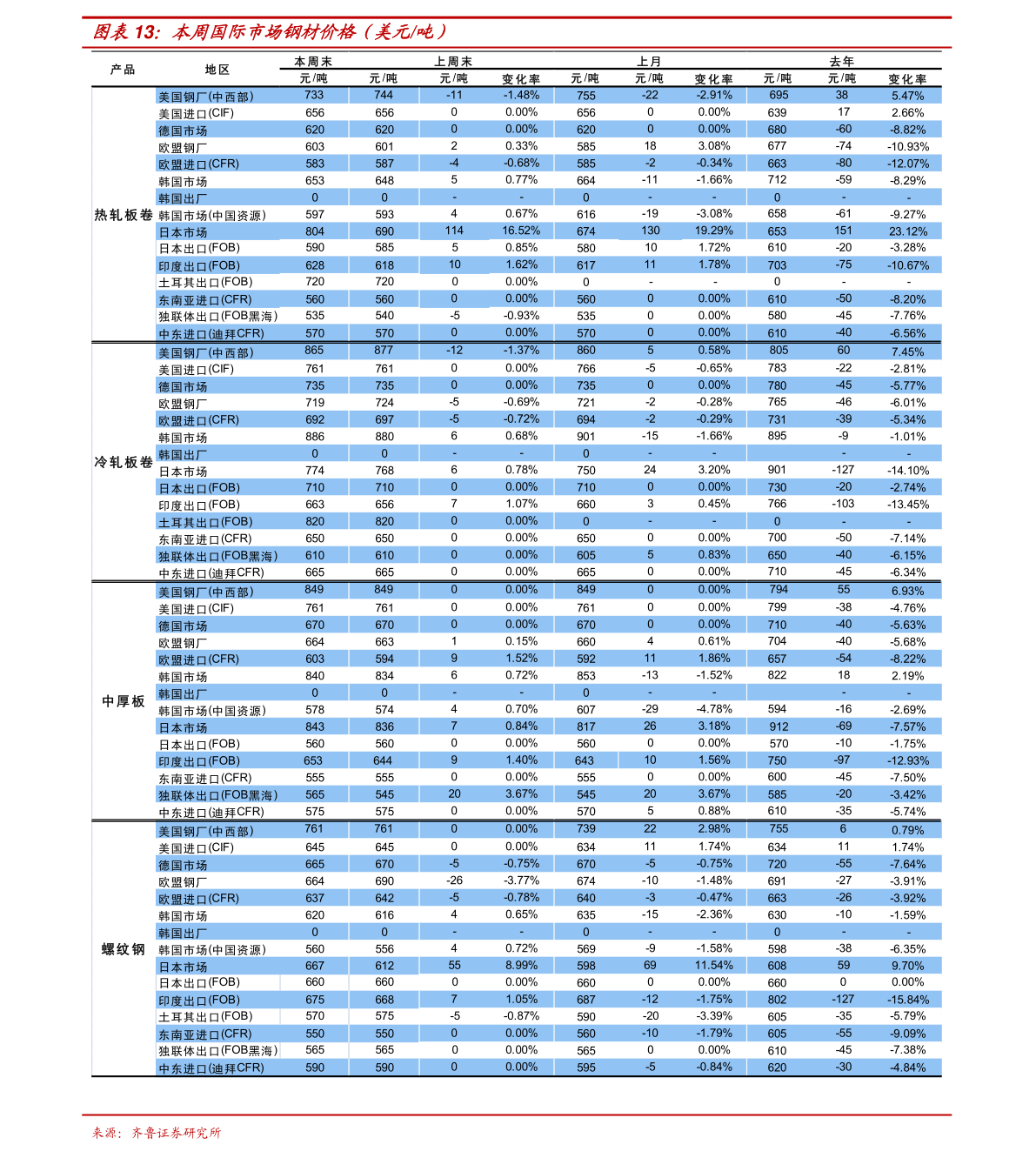 红旗汽车价格,75个今日最新价格表