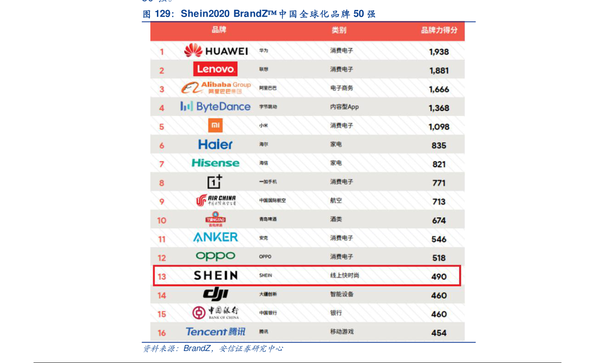 儿童车的价格表 20201226131551343228.png
