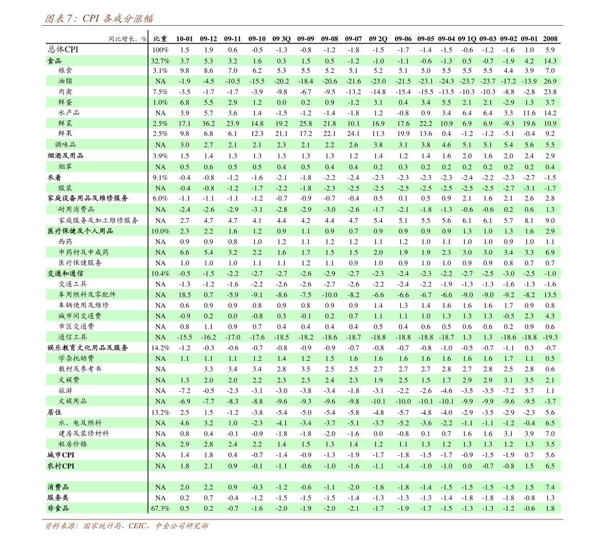 美国GDP2020月度数据_美国gdp数据图(2)
