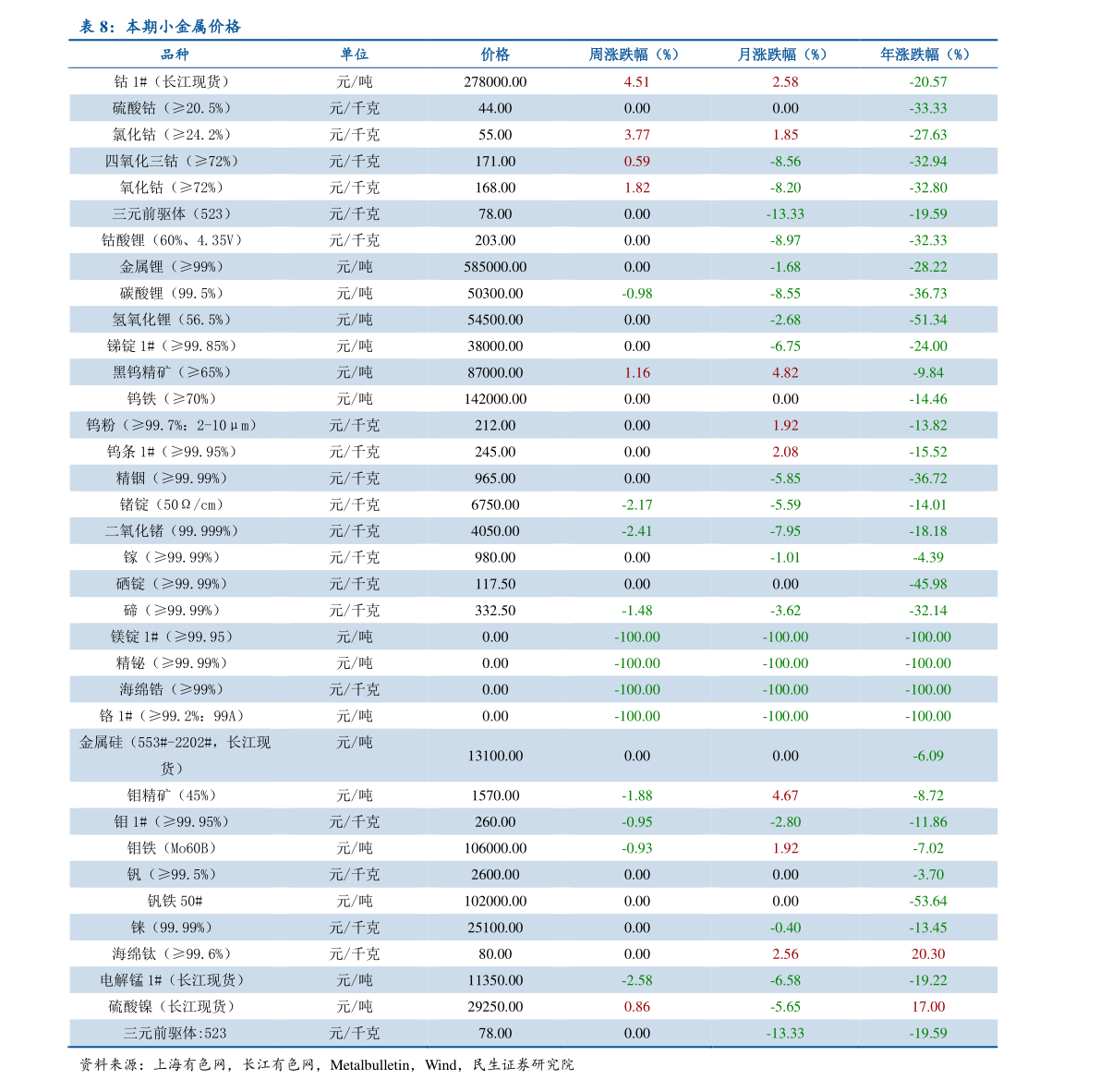 二手手机价格大全,12个今日最新价格表