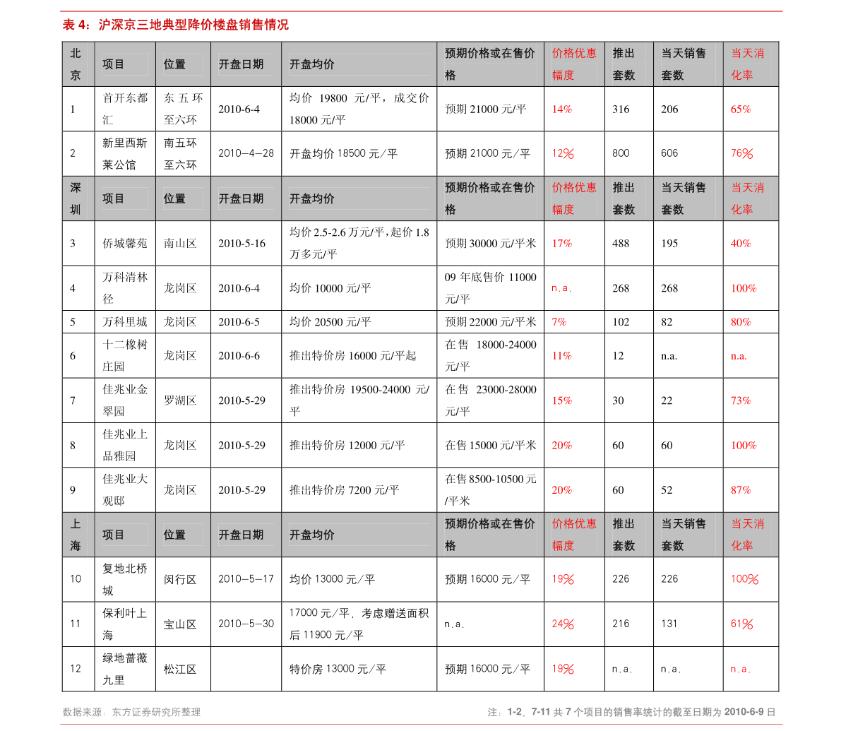 金属价格排名一览表，7个今日最新价格表-慧博研究报告资讯