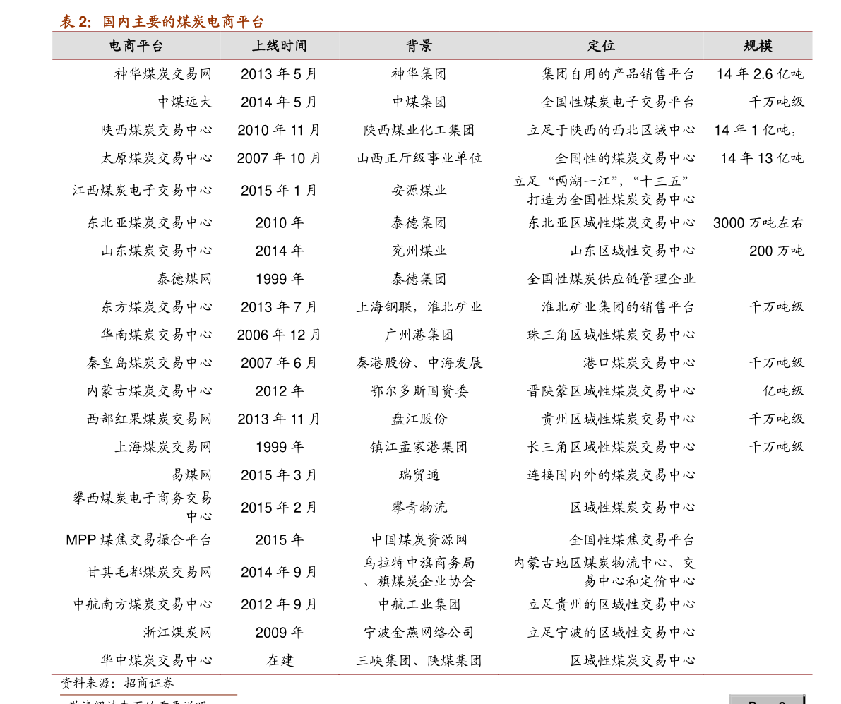 倒车的简谱_倒车入库图片