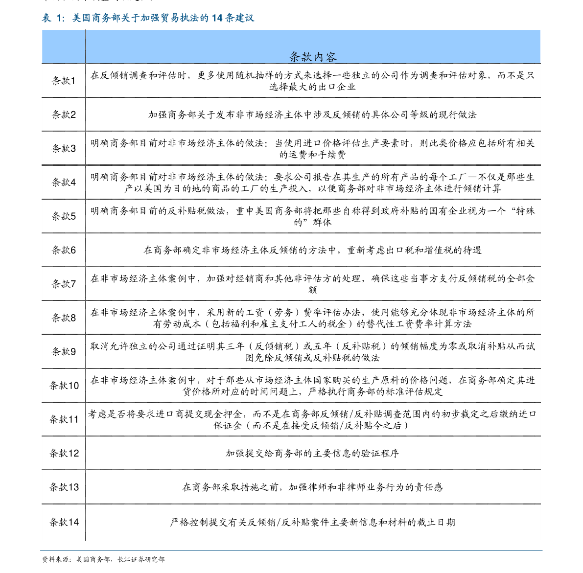 2020gdp鐧惧己鍩庡競鍖哄煙鍒 _中国2020年gdp(3)