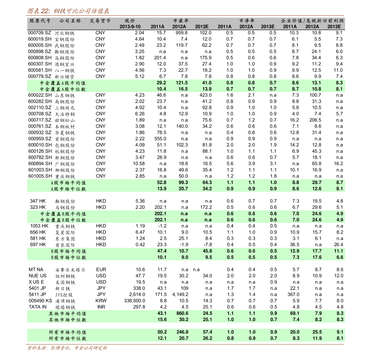 奔驰价格表以及图片28个今日最新价格表