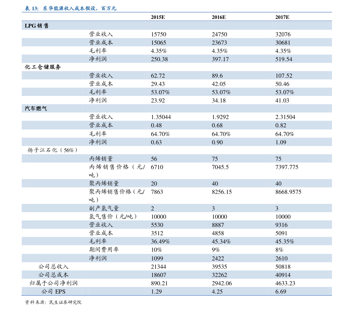 麦吉丽代理价格多少,94个今日最新价格表