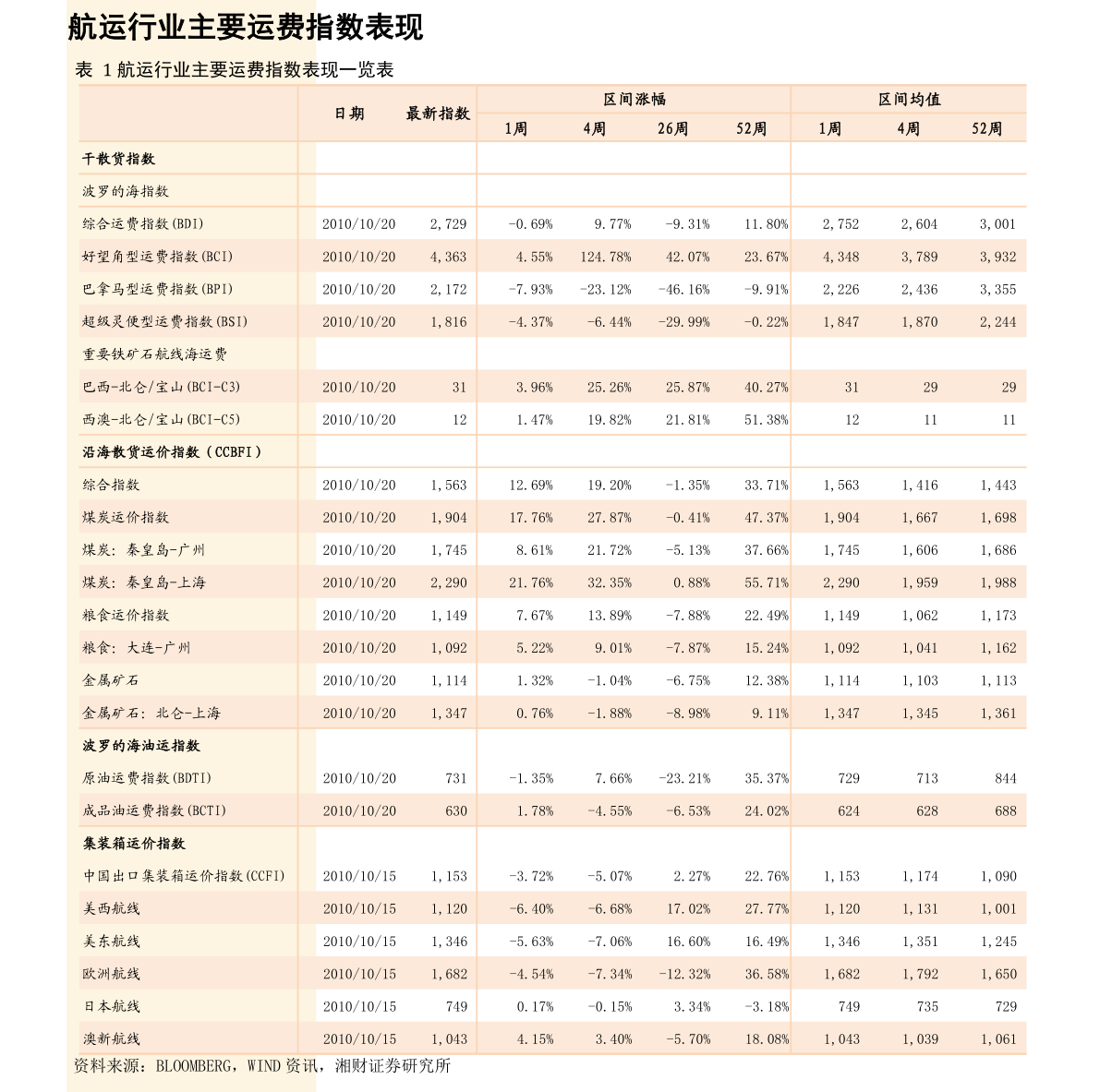 自行车价格大全报价表 20201227064325007764.png