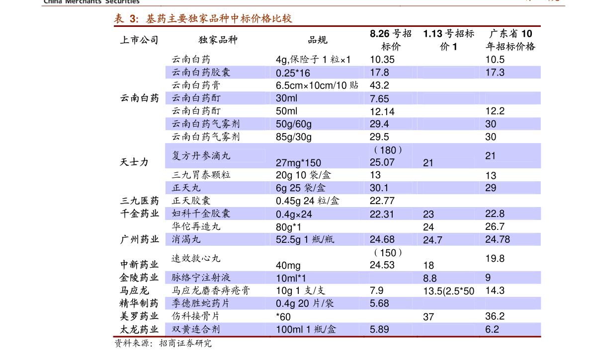 男士手表价格排行_2020年全球最昂贵的10块手表排行榜