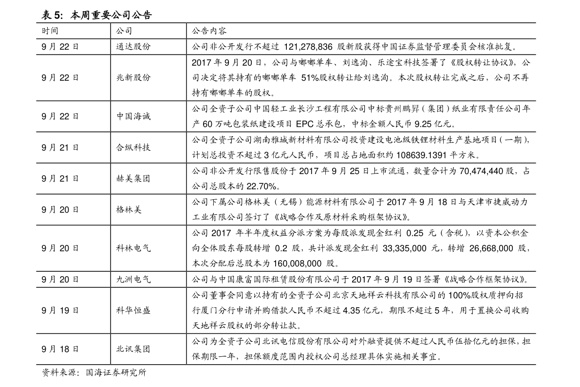 车价格查询，购车决策的必备工具