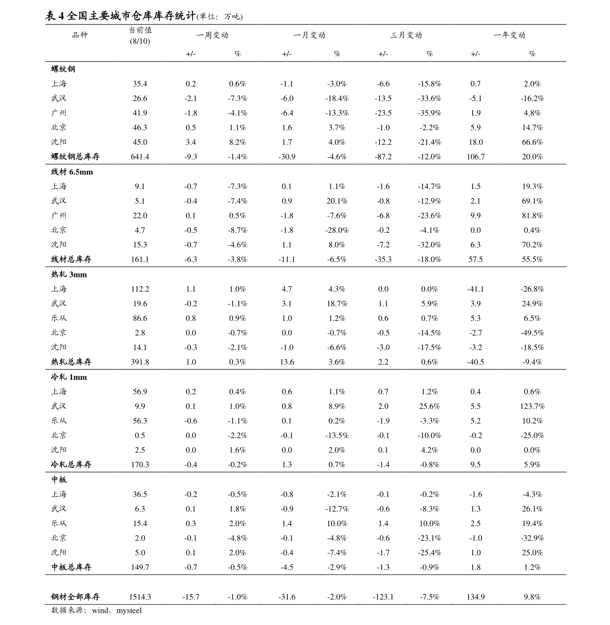 简谱钱_儿歌简谱(3)