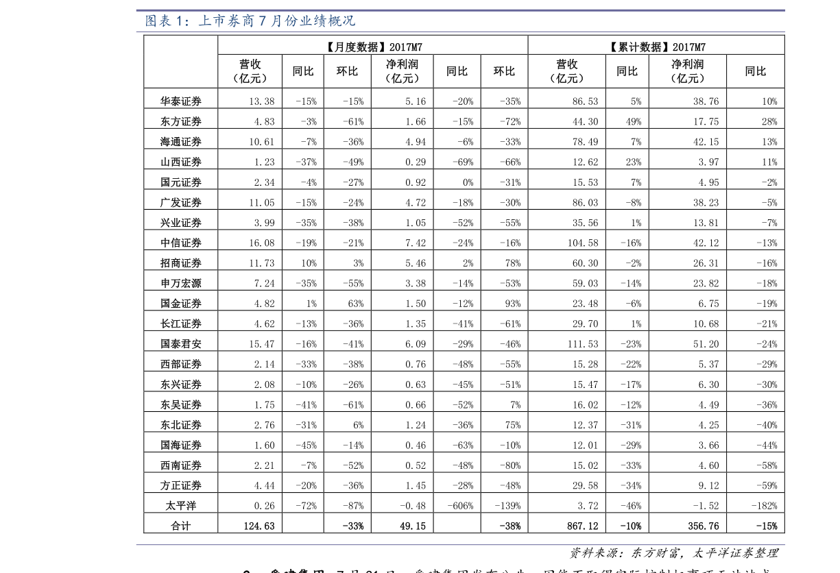 狗粮排行榜价格表_4消息!徐杰撒狗粮,最强高中生排行榜,新疆建学院,轩皇好心情(2)