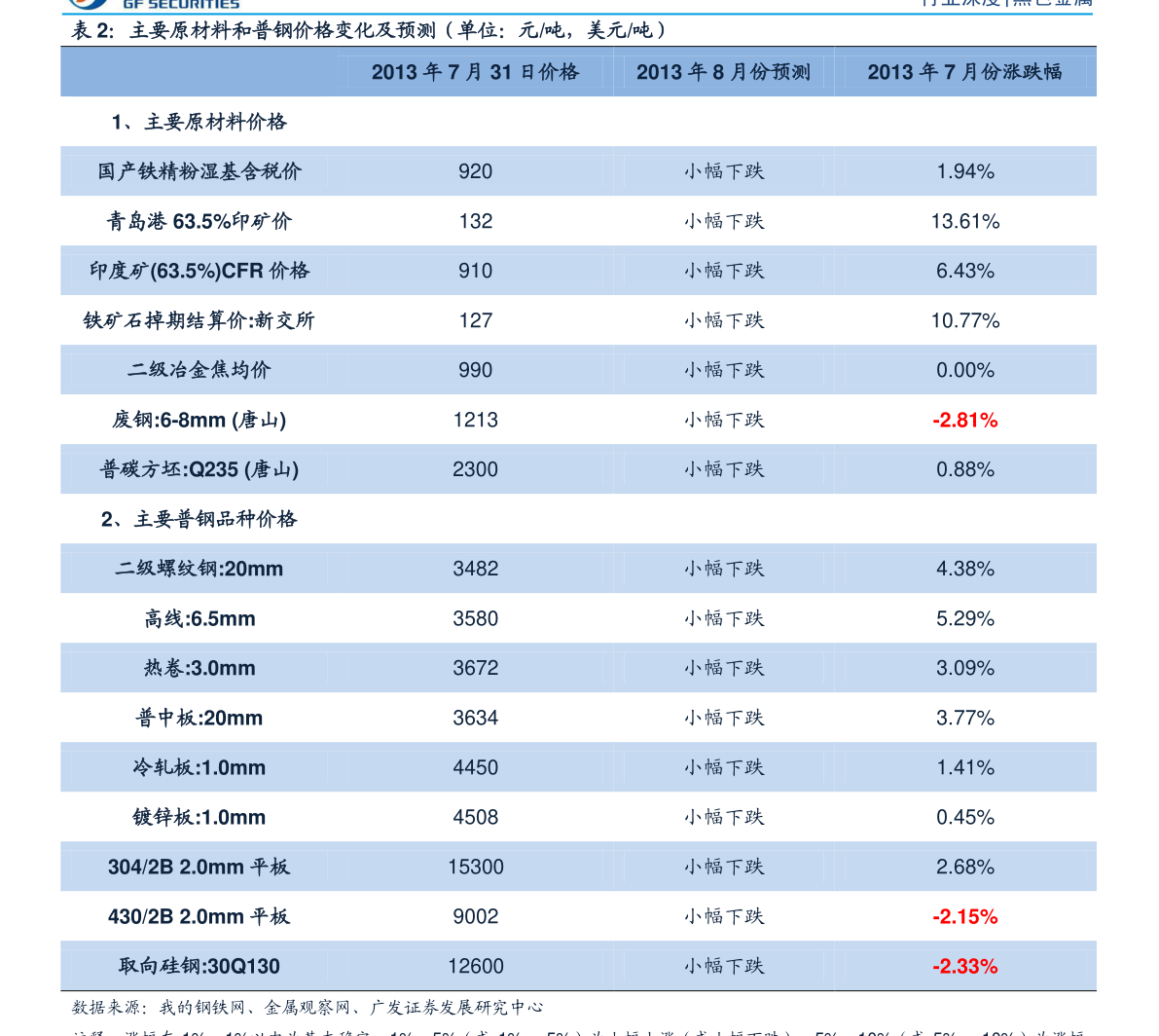 腾讯股票2008年价格 20201227165852657942.png