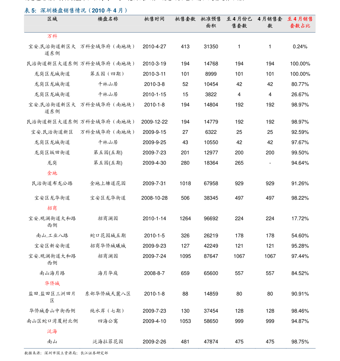 DDR简谱_儿歌简谱