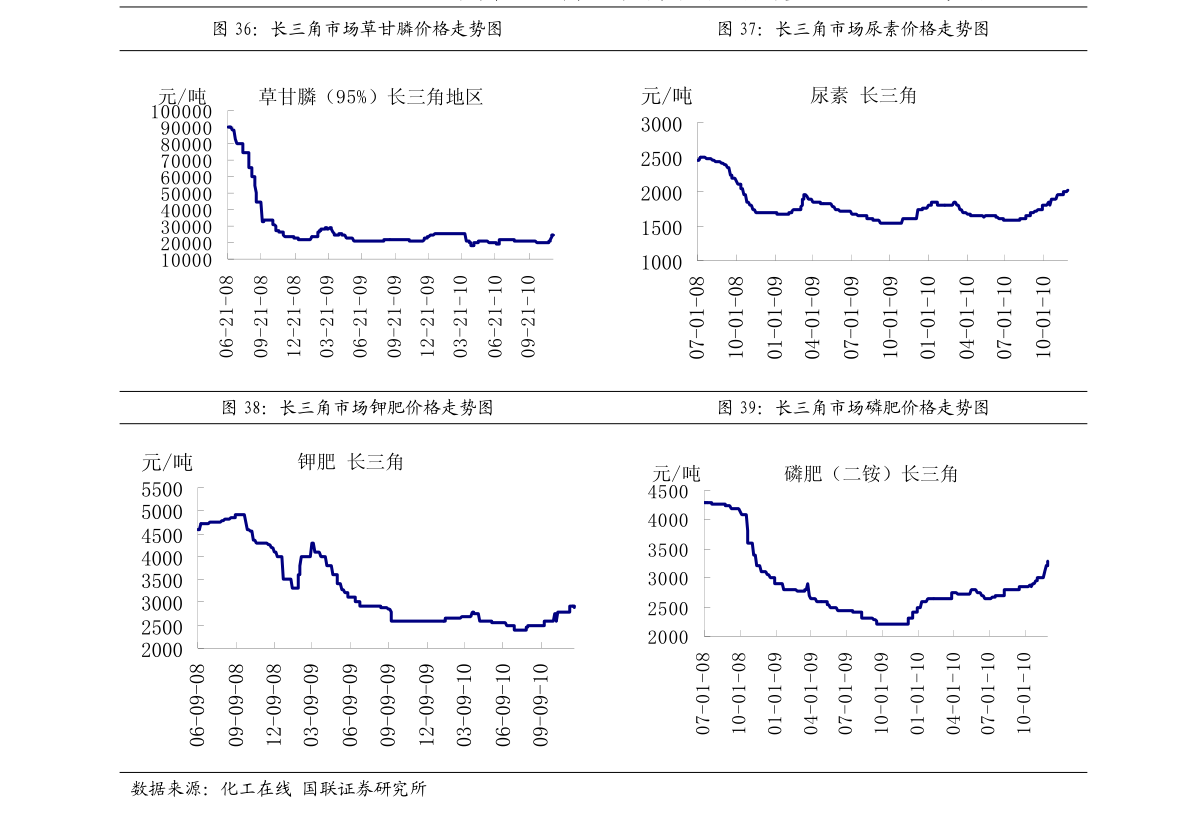 鸡蛋价格今日报价表 20201228045001313139.png