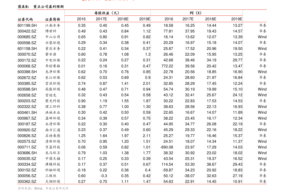 香烟批发价格，86个今日最新价格表-慧博研究报告资讯