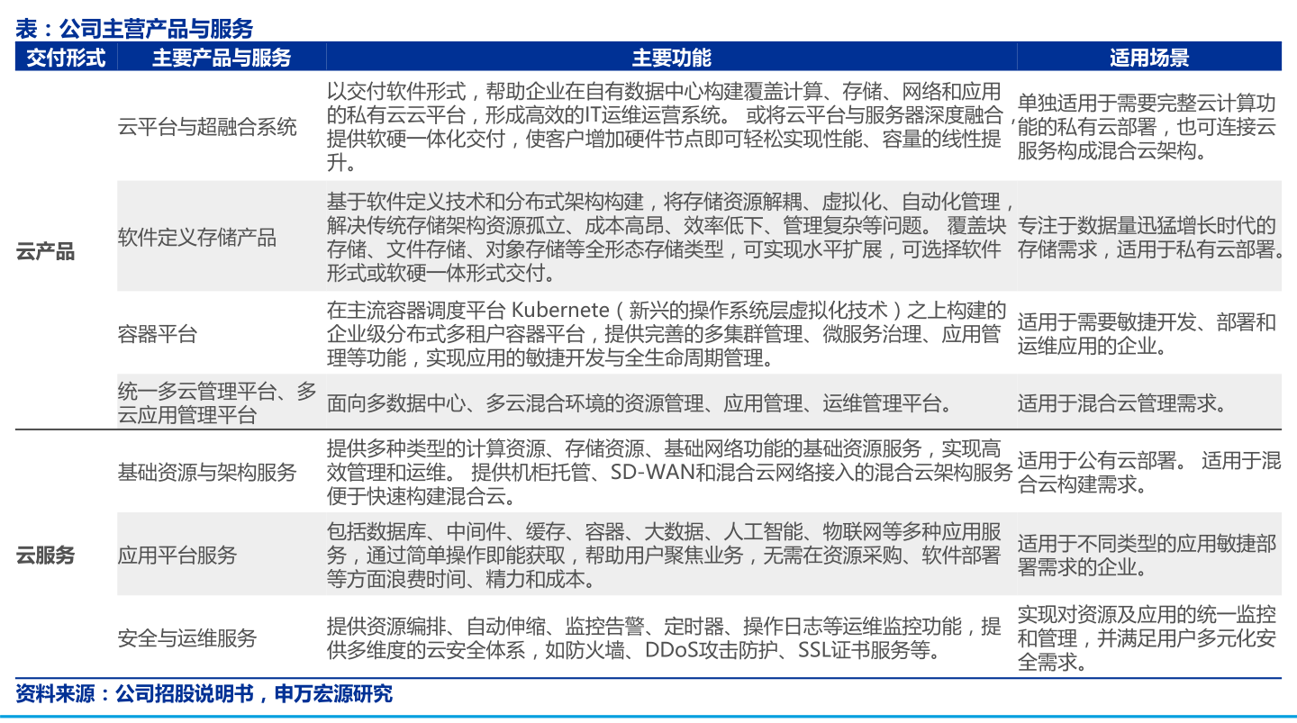 香烟批发价格，86个今日最新价格表-慧博研究报告资讯