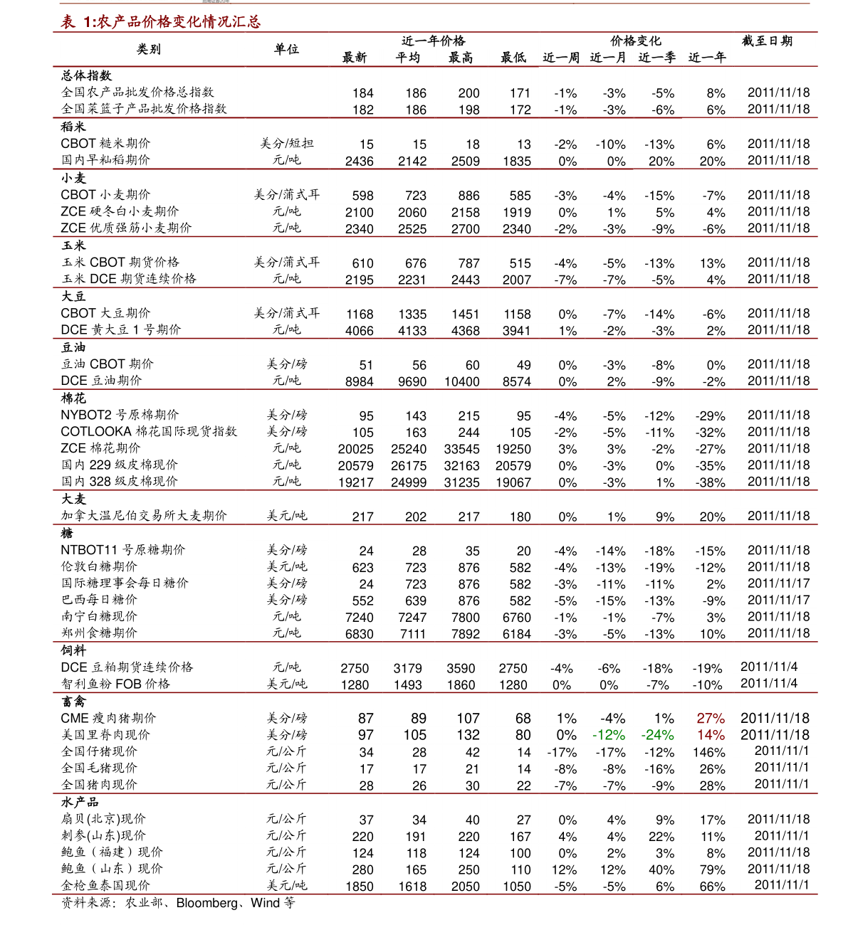 鹦鹉的简谱_鹦鹉简笔画(2)