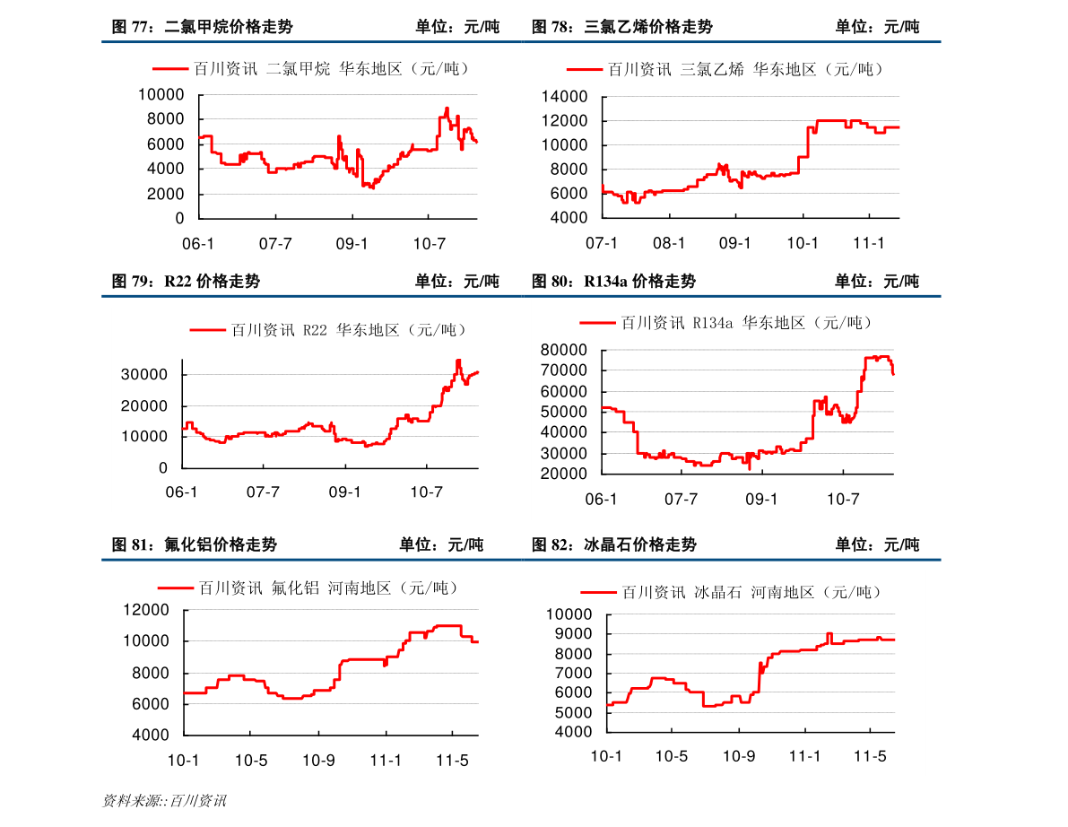 金条今日价格 走势 20201228072418707151.png